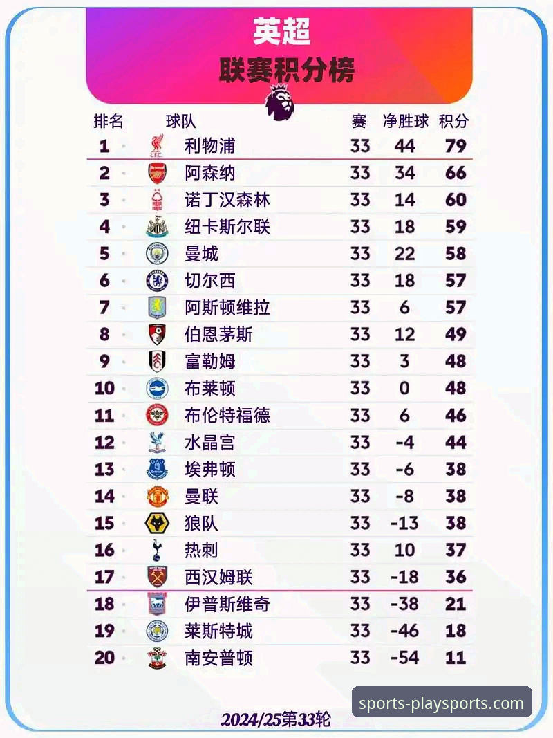 英超五月积分榜深度解析，资深球迷分享欧宝体育观赛心得