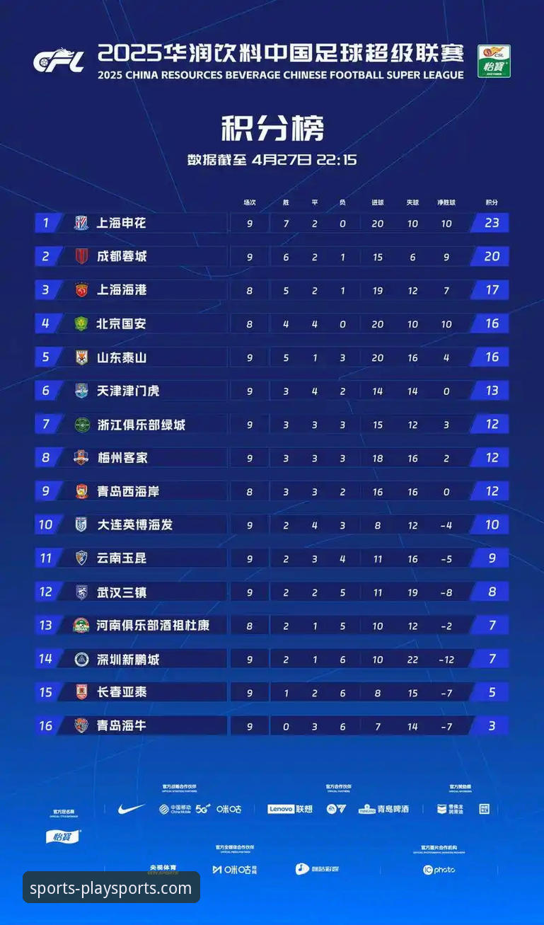 ob欧宝娱乐体育官方网站 中超第9轮关键战分析:费利佩倒钩破门,欧宝体育平台深度解读射手榜格局