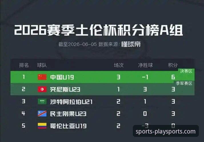 U19国足土伦杯1-0力克哥伦比亚，欧宝体育平台记录闪电进球与神扑时刻