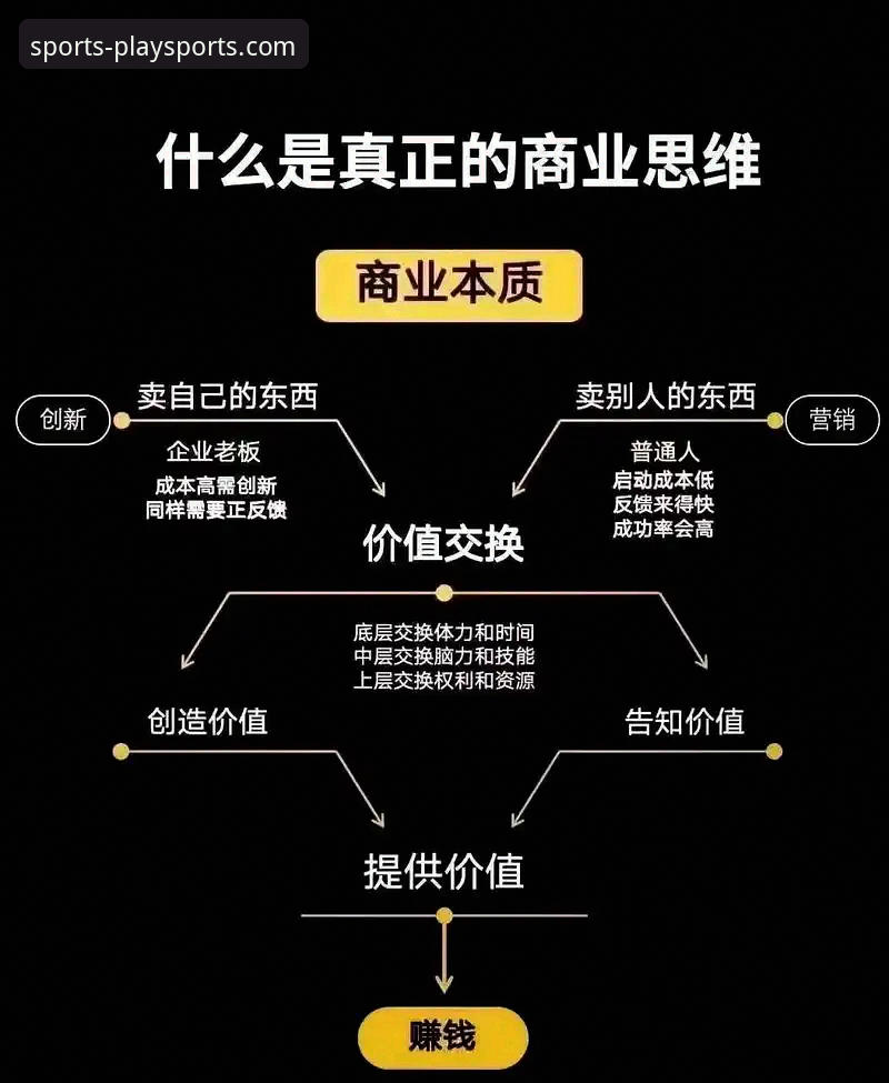 从20人到千名员工：赫内斯如何用创新思维重塑拜仁商业版图